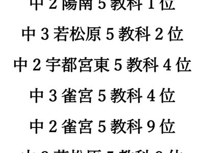 R７年1学期中間テスト結果速報のサムネイル