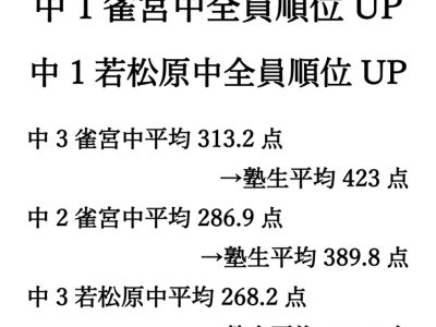 R７年1学期期末テスト結果速報のサムネイル