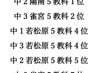 R７年2学期中間テスト結果のサムネイル
