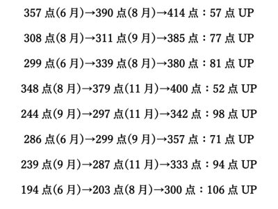 R8年1月下野模試結果報告のサムネイル