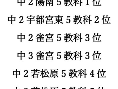 R8年学年末テスト結果のサムネイル