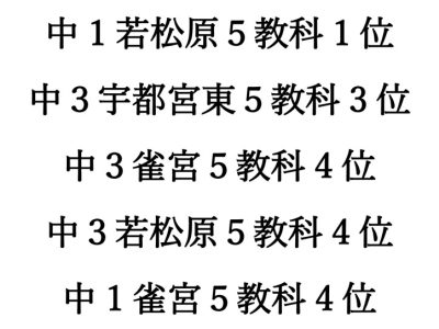 R8年１学期中間テスト結果中学部＆高校部のサムネイル