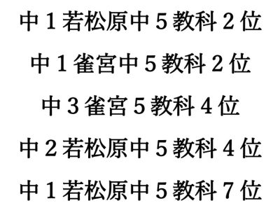 R8年１学期期末テスト結果中学部＆高校部のサムネイル